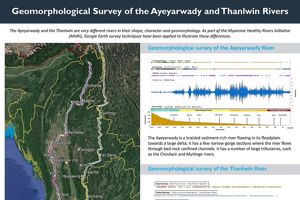 POSTER DISPLAY: Myanmar Healthy Rivers Initiative